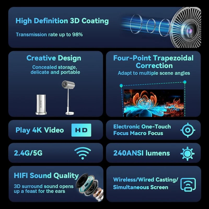 Proyector Inteligente Inalámbrico WiFi + Bluetooth con Cabezal Ajustable 90° 📽️✨