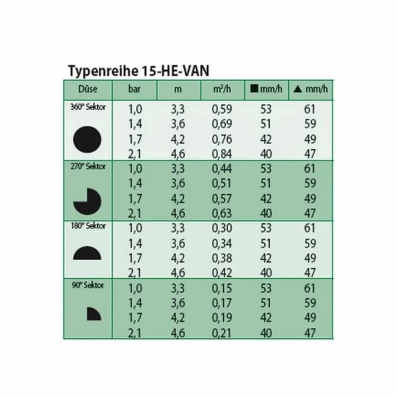 Tobera De Riego He-van 15: Aspersor Ajustable 0-360° Para Jardín