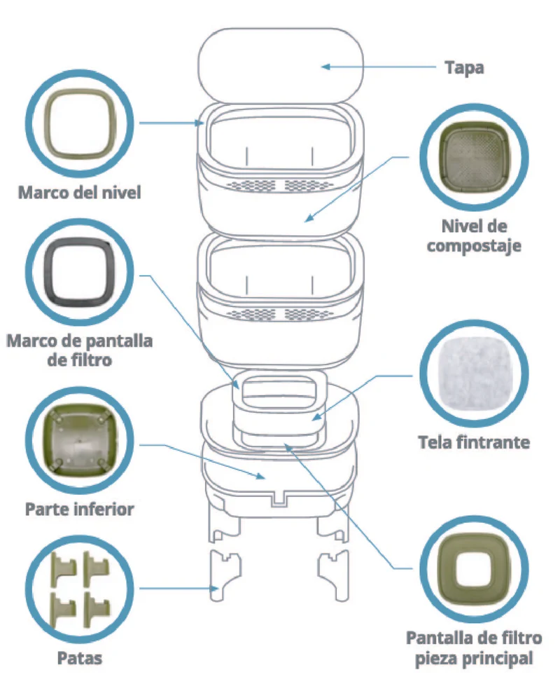 Vermicompostador De Plástico Reciclado Economy