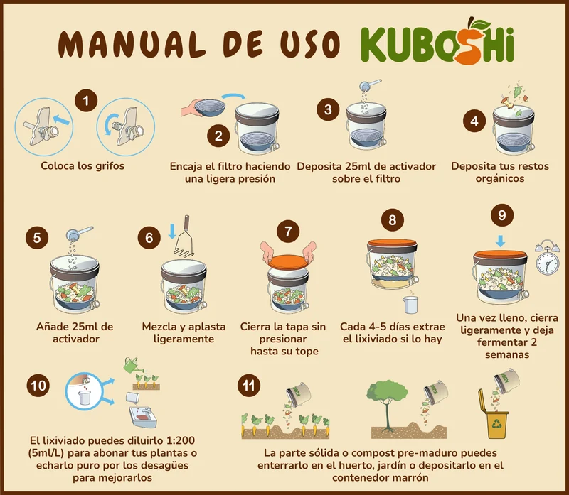 Kuboshi Esencial: Pack De Compostaje Bokashi