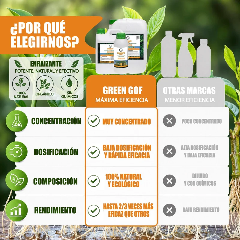GREEN GOF Enraizante Líquido, 1L. Orgánico con Hormonas Naturales. Estimula y Aumenta el Crecimiento de Raíces.