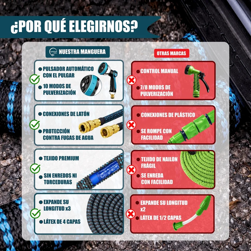 GREEN GOF Manguera De Jardín Premium 30m. 10 Funciones Pulverización, Ligera, Extensible. Alta Resistencia. Azul.