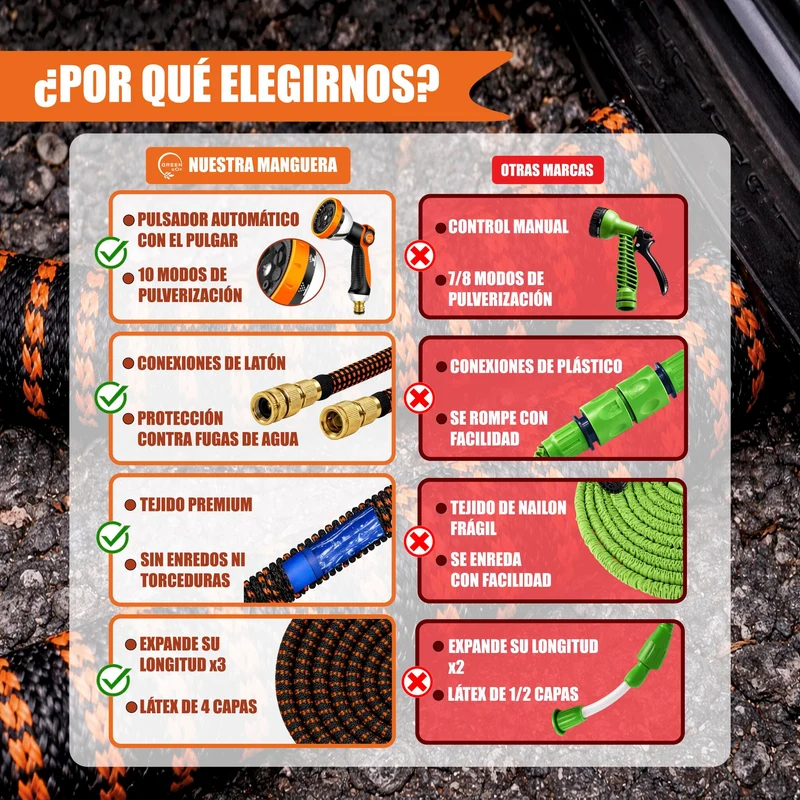GREEN GOF Manguera De Jardín Premium 30m. 10 Funciones Pulverización, Ligera, Extensible. Alta Resistencia. Naranja.