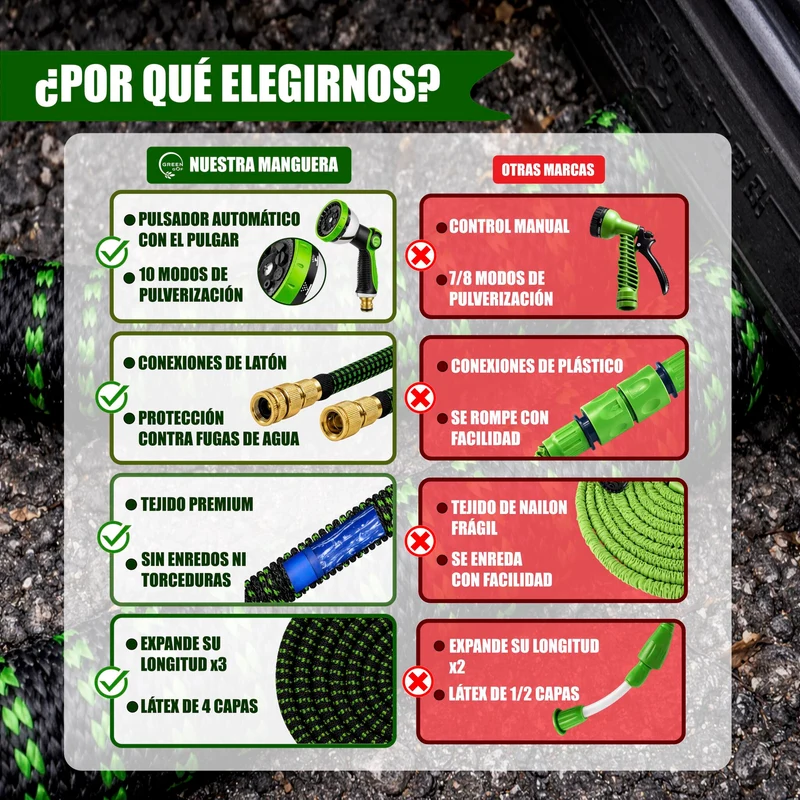 GREEN GOF Manguera De Jardín Premium 7,5m. 10 Funciones De Pulverización, Ligera, Extensible. Alta Resistencia. Verde