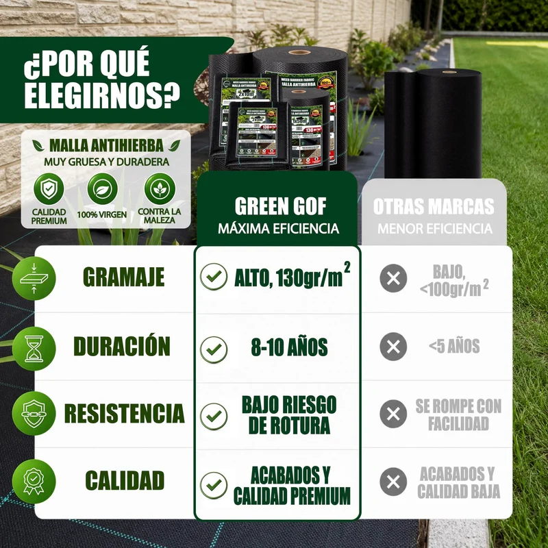 GREEN GOF Malla Antihierbas Premium 2x10m, 130g/m² - Ultra Resistente. Alta Estabilización Uv, Permeable Y Transpirable.
