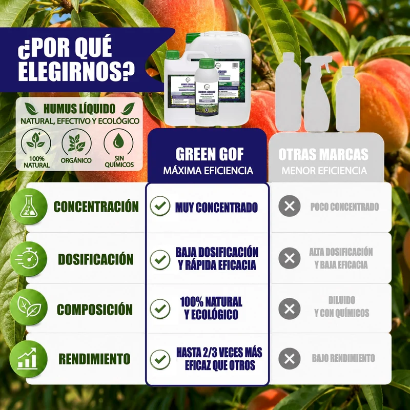 GREEN GOF Humus Líquido De Lombriz Premium 1l. Enriquecido Con Leonardita Y Melaza. Fertilizante Rico En Microorganismos